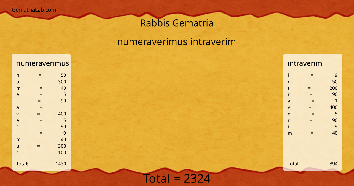 numeraverimus intraverim in rabbis Gematria